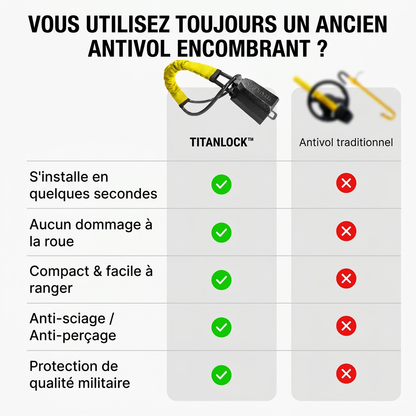 TITANLOCK PRO
